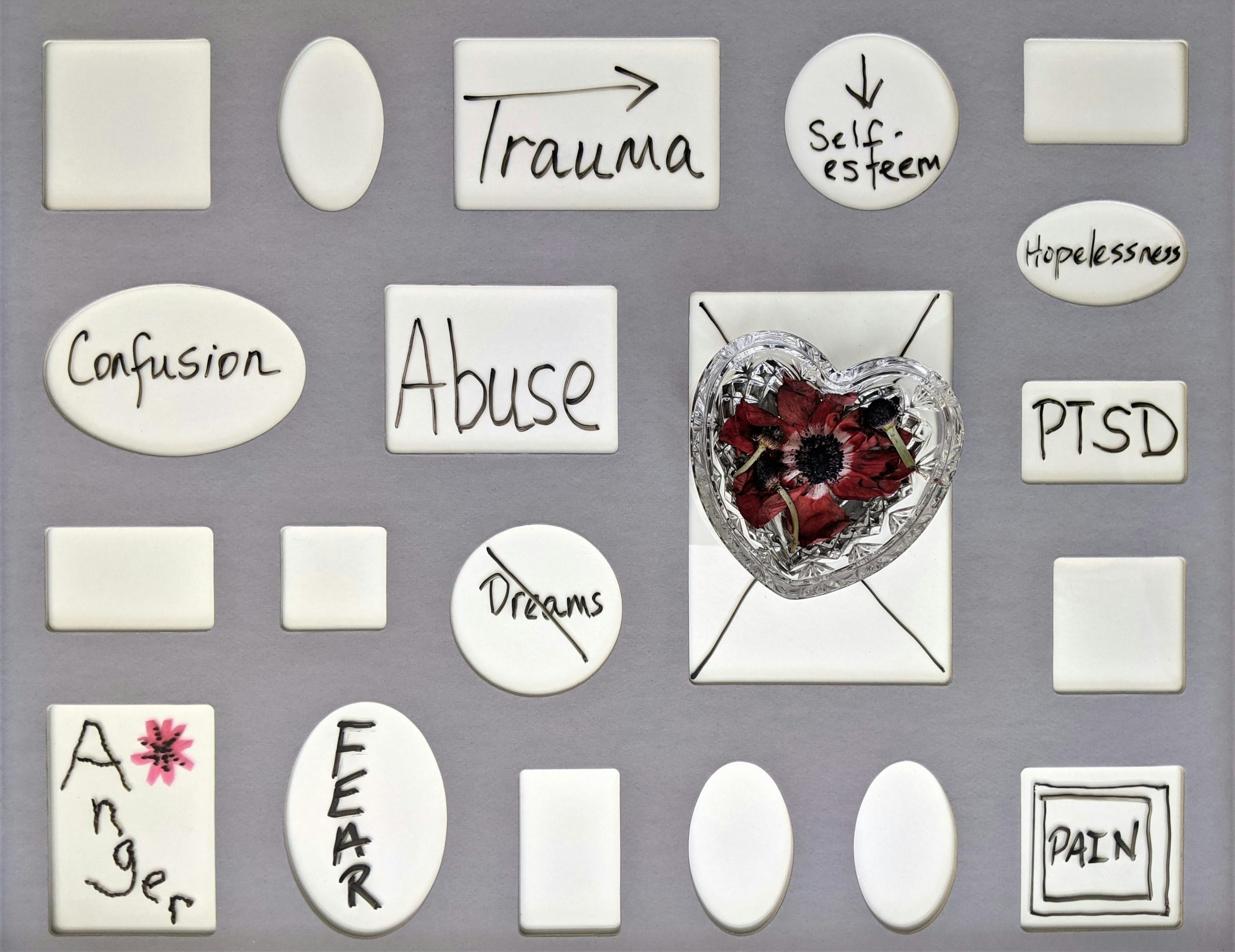 Trauma causes and impacts on a picture board